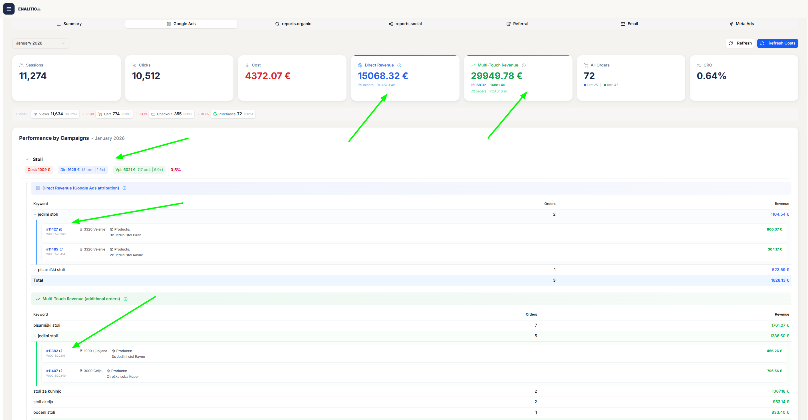 Multi-Channel Attribution Breakdown
