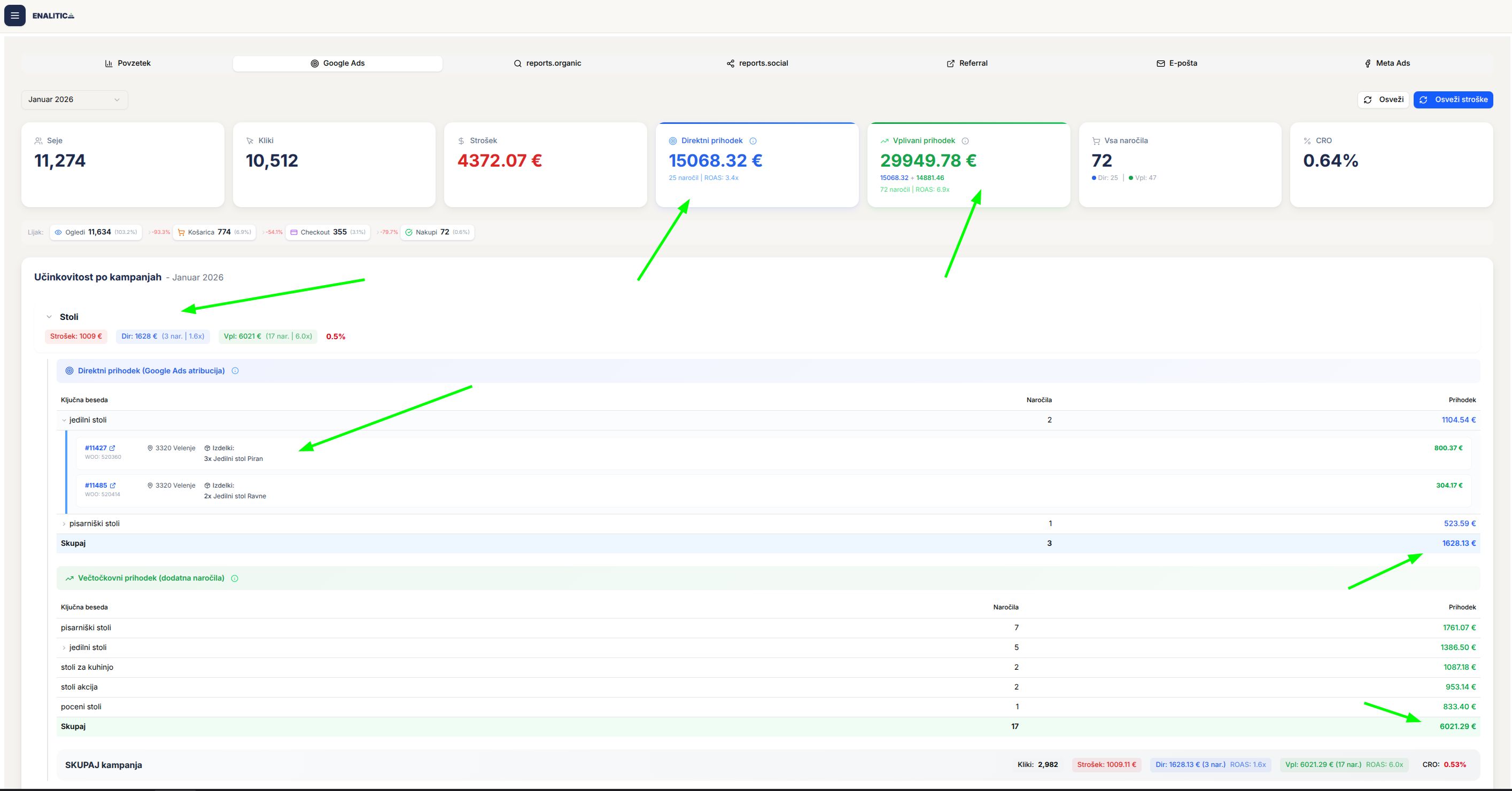 Razčlenitev večkanalne atribucije