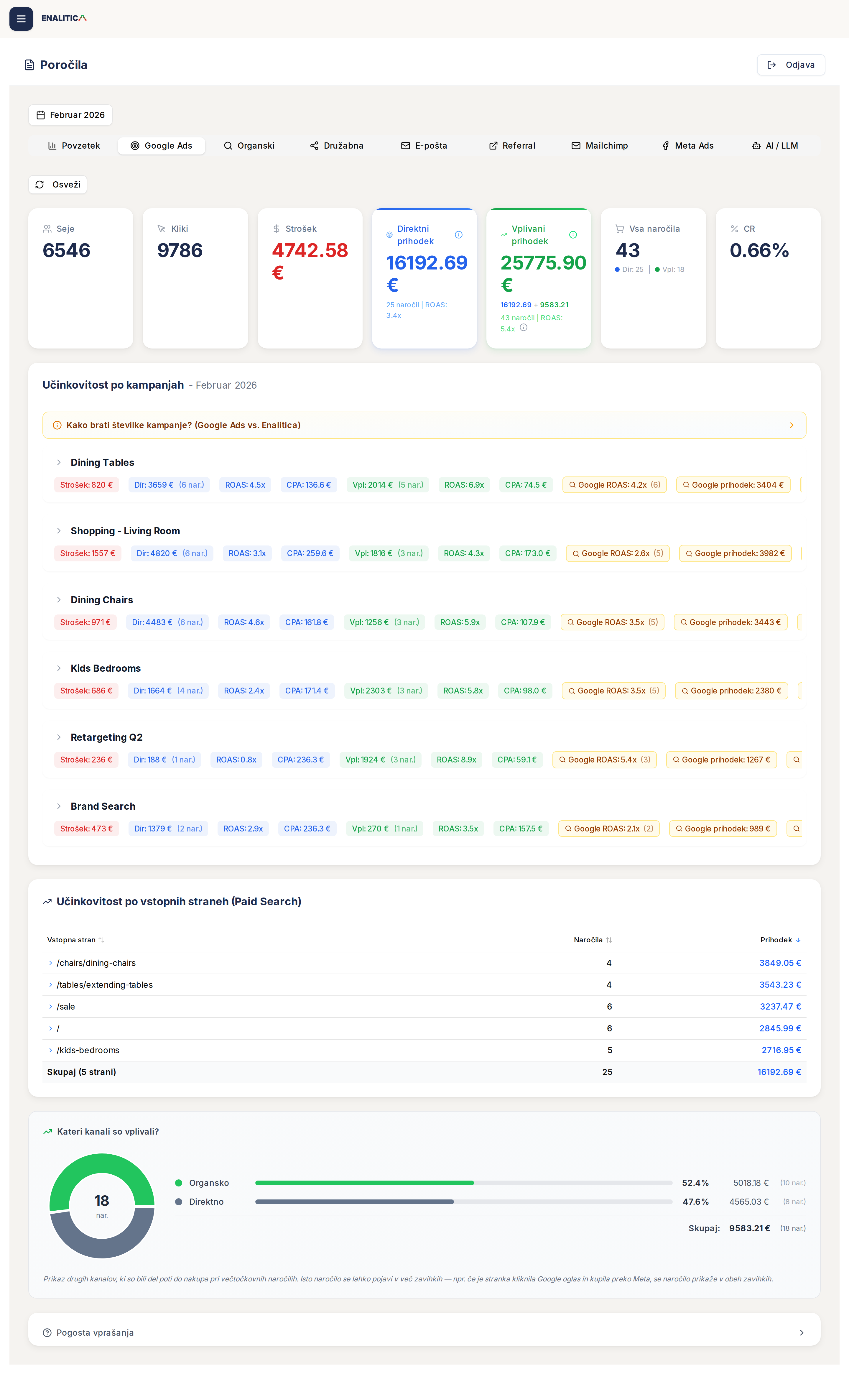 Google Ads kampanje z Direktno vs MT primerjavo